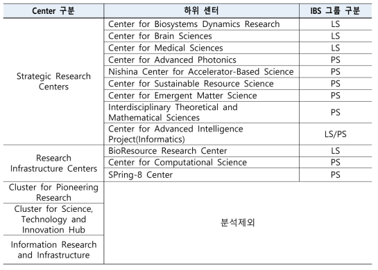 비교 대상 연구집단(안)(RIKEN)