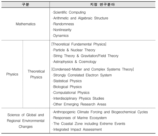 ’12년 선정 지정연구 분야