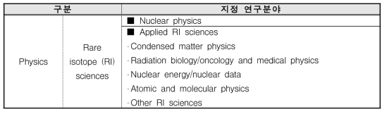 ’15년 선정 지정연구 분야