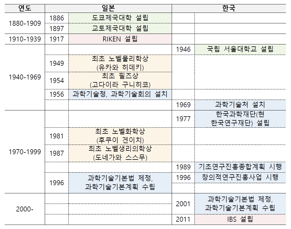 1차 총괄자문위원회 명단