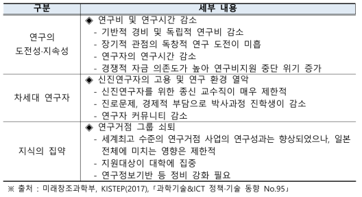 문부과학성이 지적한 기초과학 3대 위기