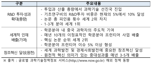 기초연구 3대 발전 목표