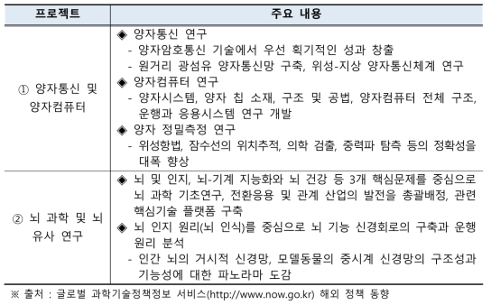 중대과학기술프로젝트