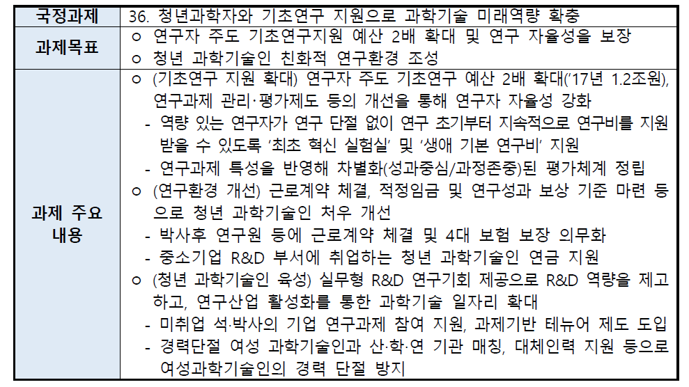 기초연구 지원 관련 국정과제