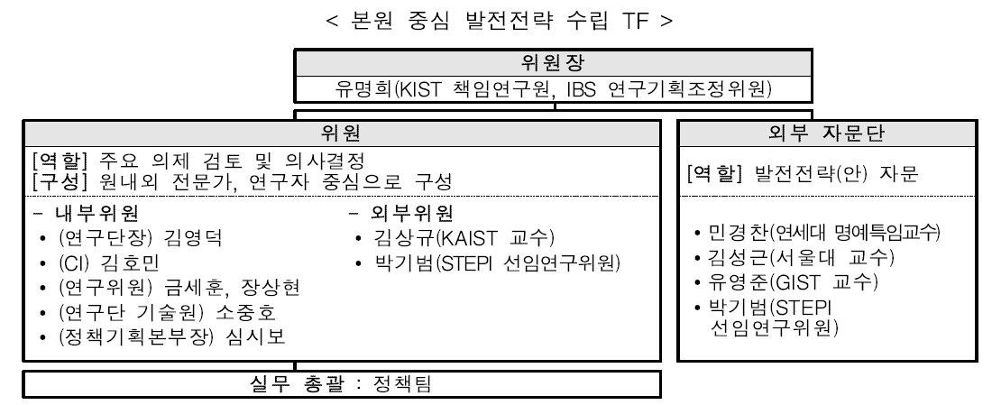 IBS 본원 중신 발전 전략 TF 구성