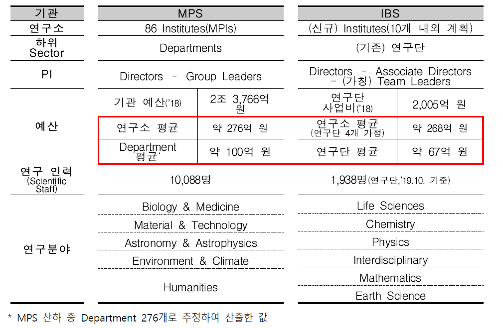 MPI와 IBS 운영구조 비교