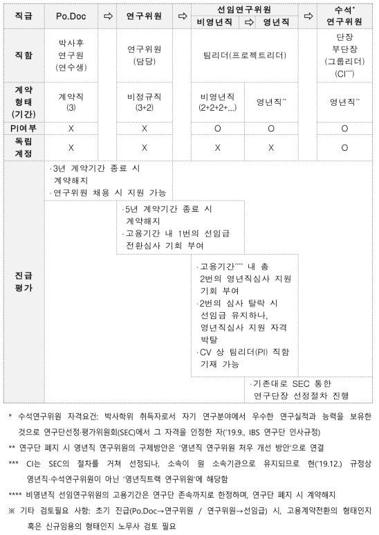 IBS Career Path (안)