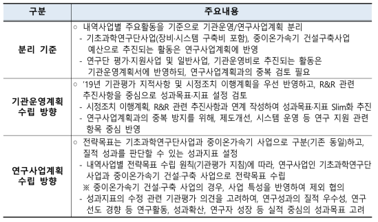 기관운영계획/연구사업계획 기본방향(안)