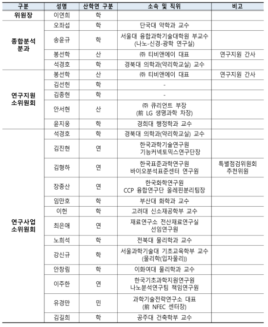 기초과학연구원 종합평가위원회 구성