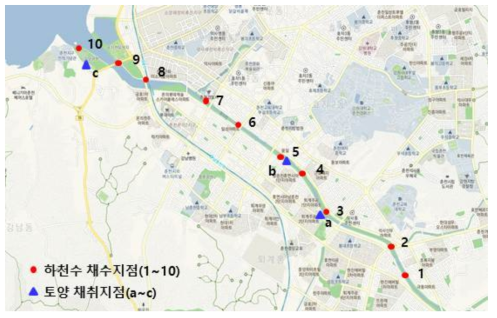 Sampling points of Gongjicheon in Chuncheon, 2017~2019