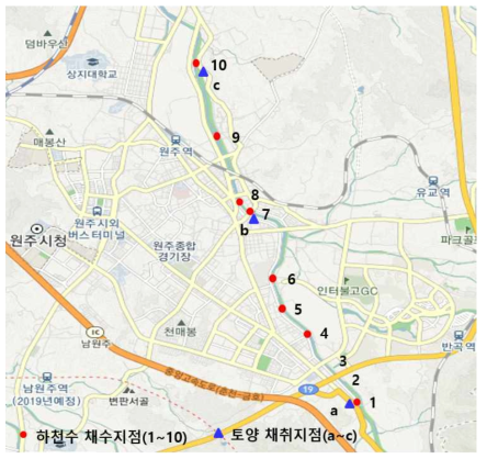 Sampling points of Wonjucheon in Wonju, 2017~2019