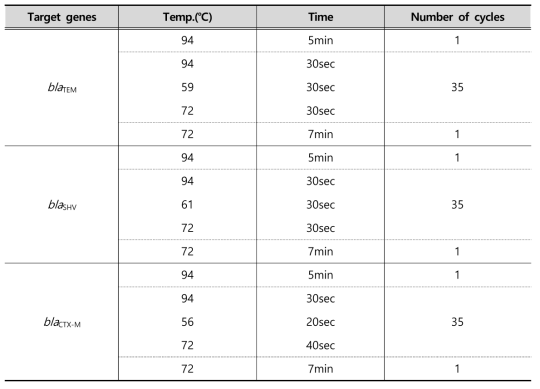 PCR conditions used to detection of ESBL genes