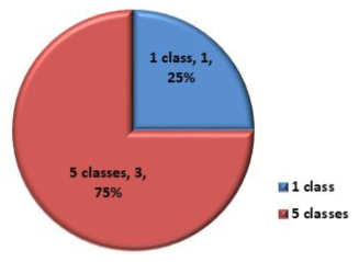 Multi-drug resistance rate of K. pneumoniae strains isolated from clinical samples in 2017