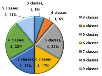 Multi-drug resistance rate of K. pneumoniae strains isolated from environmental samples in 2019