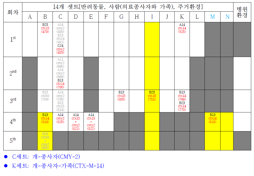 01 동물병원(수도권, 서울)