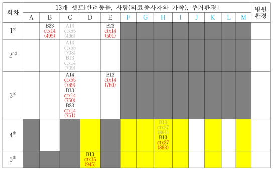 02 동물병원(남부권, 광주광역시)