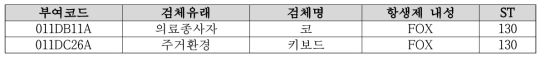 사람-환경에서 분리된 MRSE(set 01)