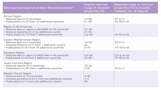 Staphylococcus aureus: Resistance to beta-lactam antibacterial drugs (i.e. methicillin-resistant S.aureus, MRSA)