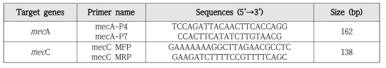 MRSA 유전자 확인을 위한 Primer sequence
