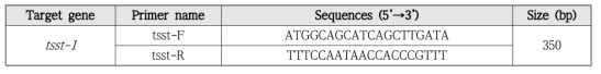 TSST-1을 검출하기 위한 Primer sequence