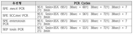 SPE, SEP 내성, 독소유전자 및 SCCmec 카세트 PCR 조건