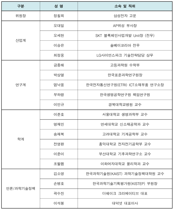 미래전략위원회 구성