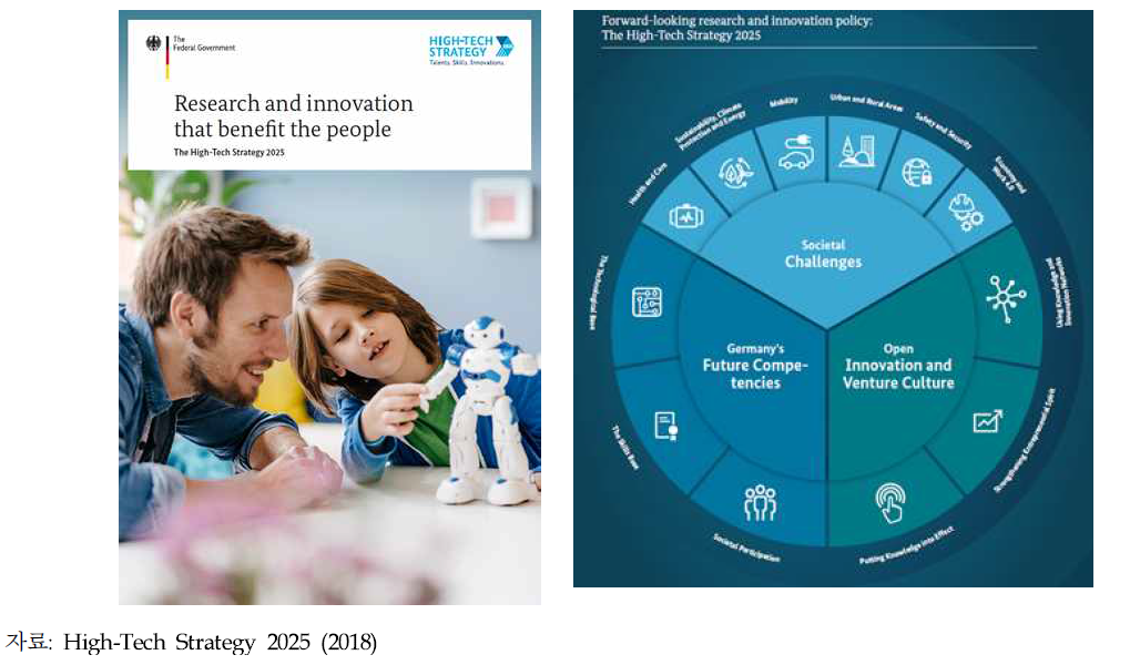 독일 High-Tech Strategy 2025 (2018)의 6개 사회적 도전과제(‘Societal Challenges’)