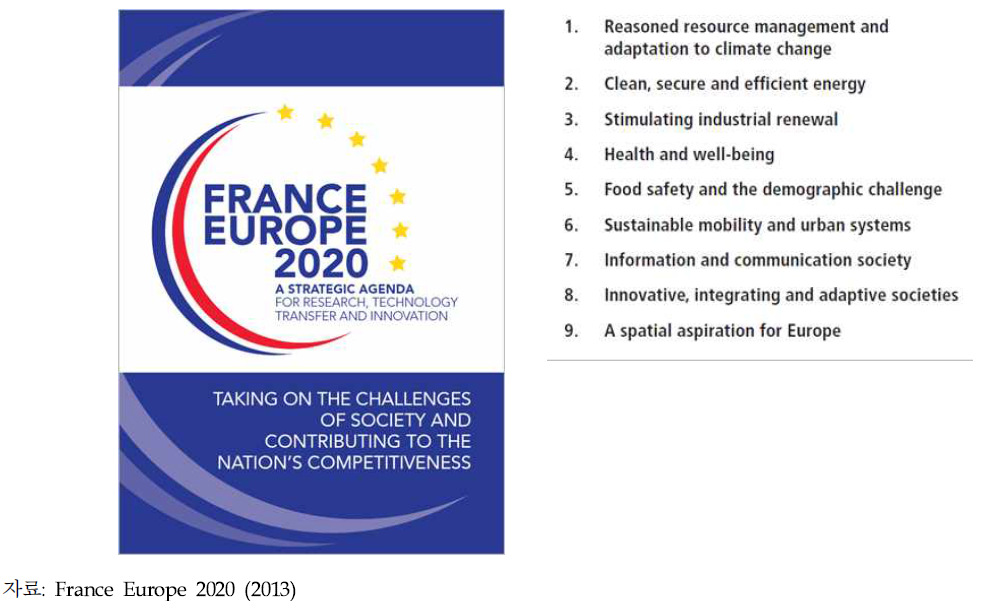 프랑스 France Europe 2020 (2013)의 9개 사회적 도전과제(‘Societal Challenges’)