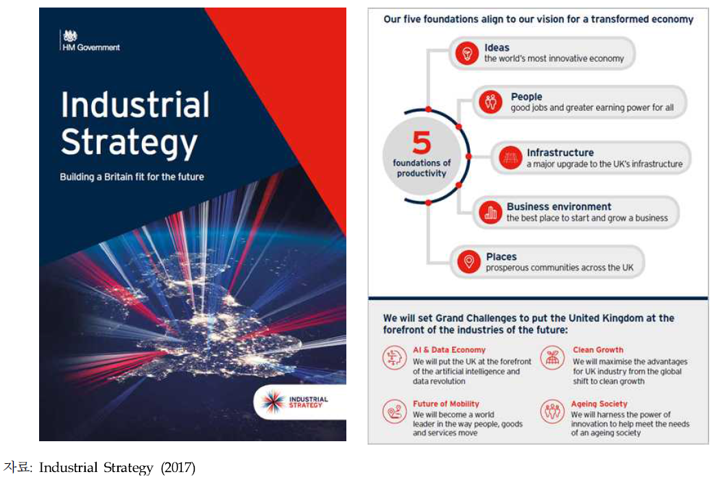 영국 Industrial Strategy (2017)의 4개 거대 도전과제(‘Grand Challenges’)