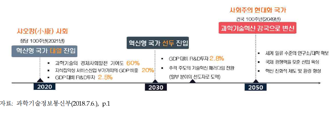 과학기술혁신강국 실현을 위한 중장기 국가전략