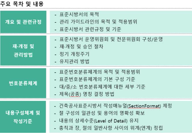 공종별 시방서 해설서 주요 목차 및 내용