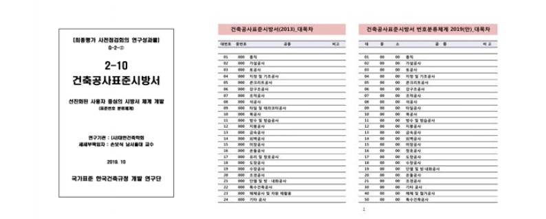 건축공사표준시방서 번호분류체계