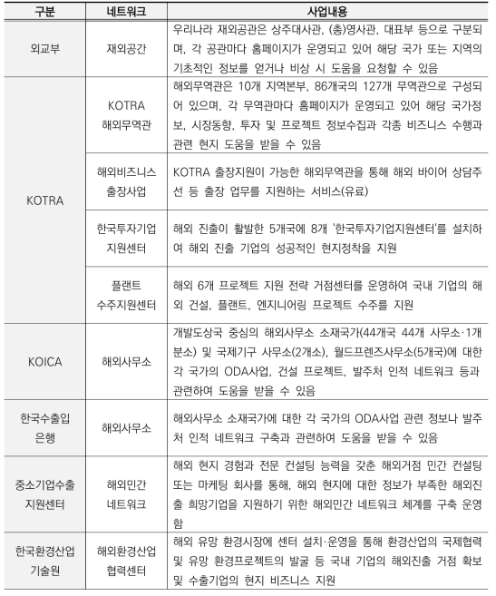 해외진출 네트워크