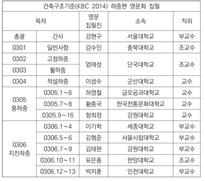 건축구조기준 하중편 영문화 장별 집필진 구성