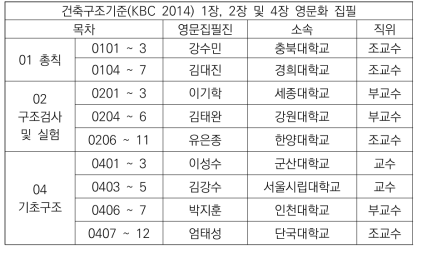 건축구조기준 1장, 2장 및 4장 영문화 집필진 구성