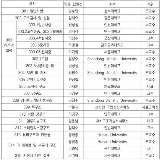 건축기술기준 초안 영문화 집필 – 구조안전