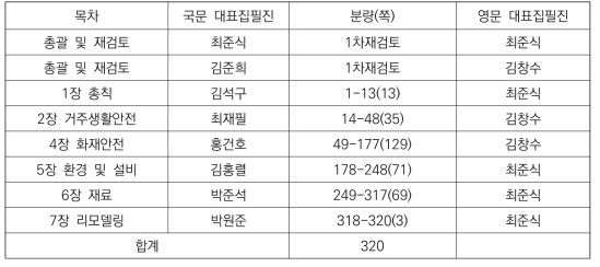 건축기술기준 초안 영문화 집필 – 1장 총칙, 2장 거주생활안전, 4장 화재안전, 5장 환경 및 설비, 7장 리모델링