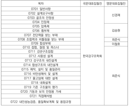 건축구조기준(KBC 2016) 7장 강구조 영문화 집필진