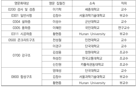 개정 건축구조기준(KBC 2019) 영문화 집필진