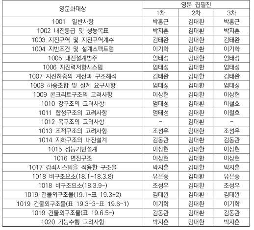 KDS 건축내진기준 영문화 집필진