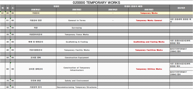 020000 TEMPORARY WORKS 전문가 검증 결과