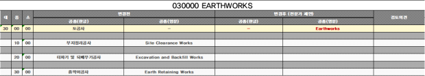 030000 EARTHWORKS 전문가 검증 결과