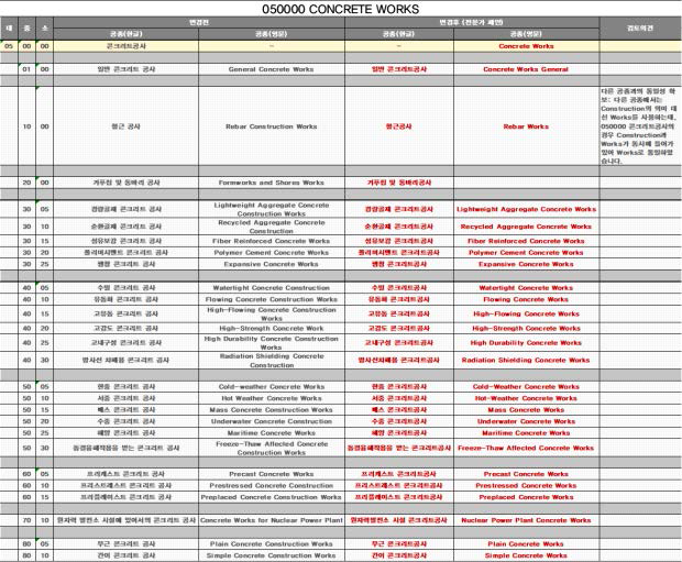 050000 CONCRETE WORKS 전문가 검증 결과