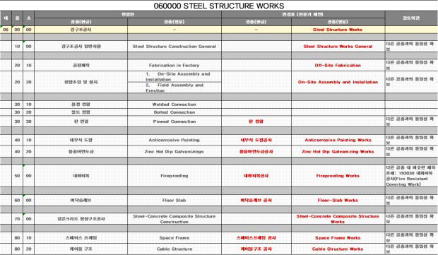 060000 STEEL STRUCTURE WORKS 전문가 검증 결과