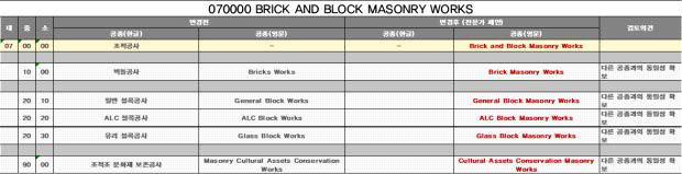 070000 BRICK AND BLOCK MASONRY WORKS 전문가 검증 결과