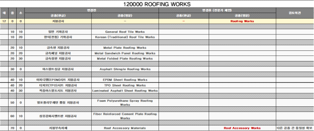 120000 ROOFING WORKS 전문가 검증 결과