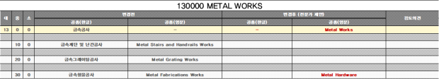 130000 METAL WORKS 전문가 검증 결과