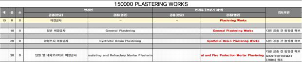 150000 PLASTERING WORKS 전문가 검증 결과