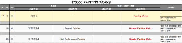 170000 PAINTING WORKS 전문가 검증 결과