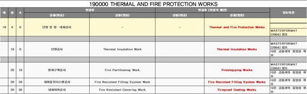 190000 THERMAL AND FIRE PROTECTION WORKS 전문가 검증 결과